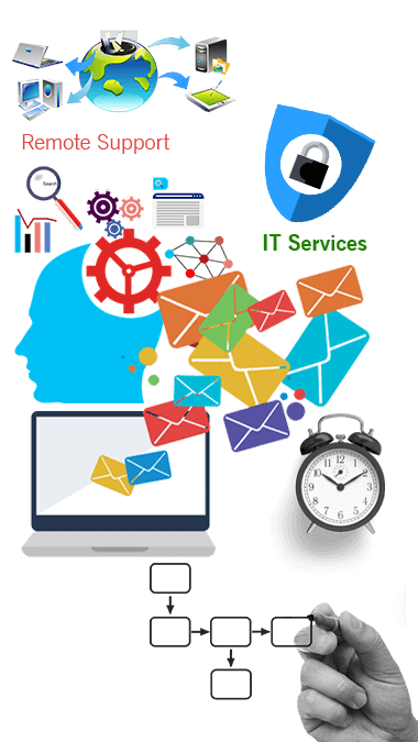 image service